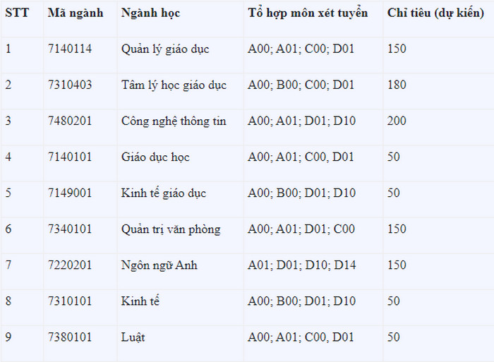 Phuong an tuyen sinh Hoc vien Quan ly Giao duc 2021
