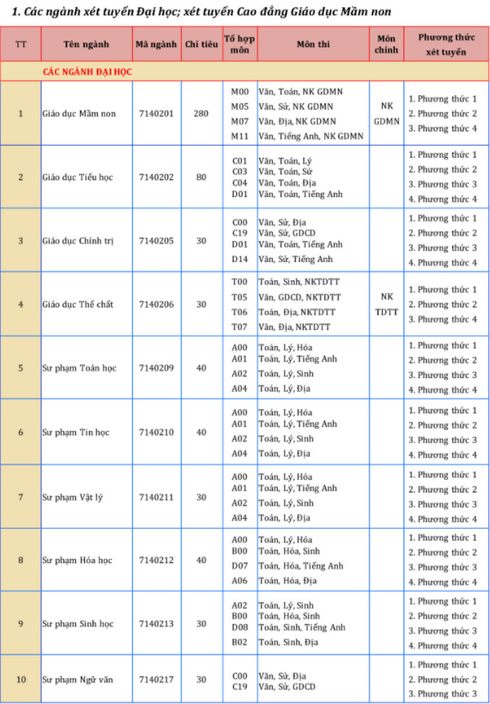 Phuong an tuyen sinh Dai hoc Dong Thap 2021
