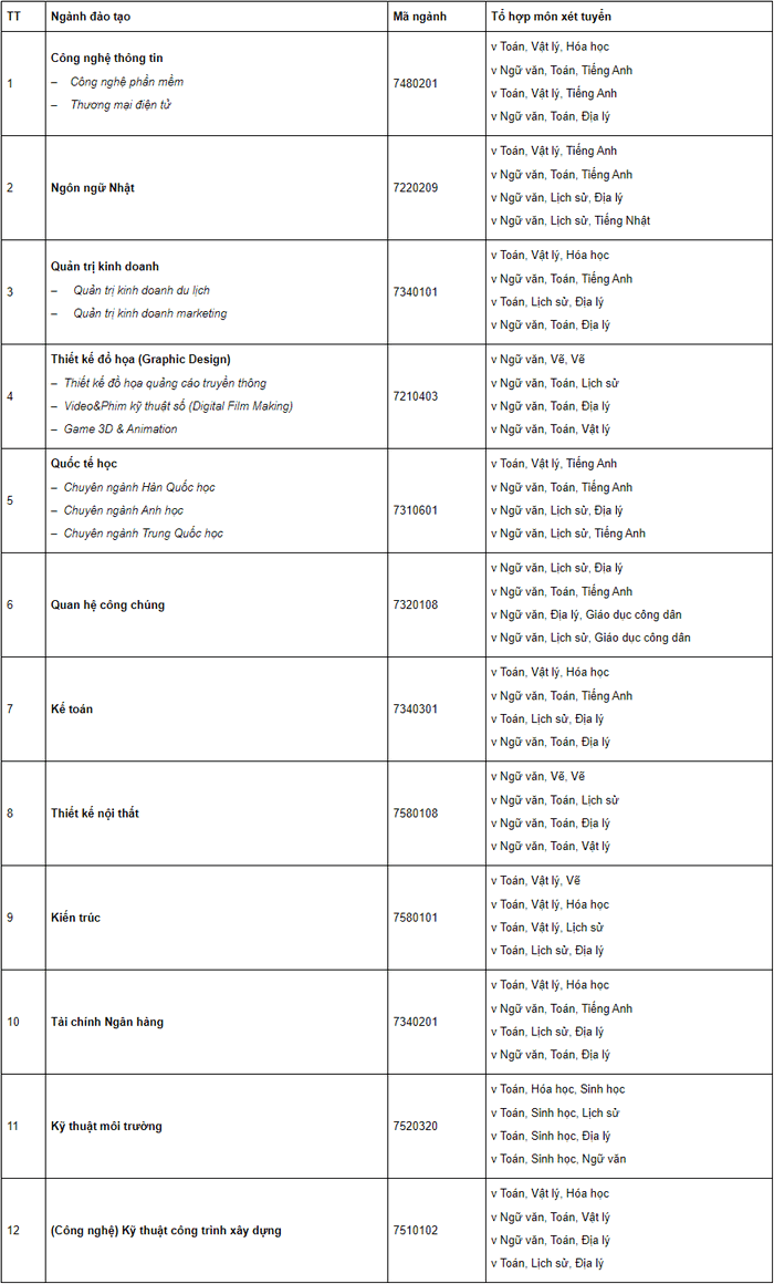 Phuong thuc tuyen sinh Dai hoc Nguyen Trai 2021