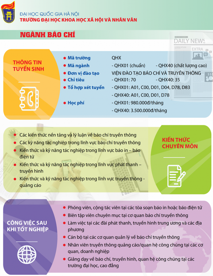 Cac nganh tuyen sinh Dai hoc Khoa hoc Xa hoi va Nhan van - DHQG Ha Noi 2021