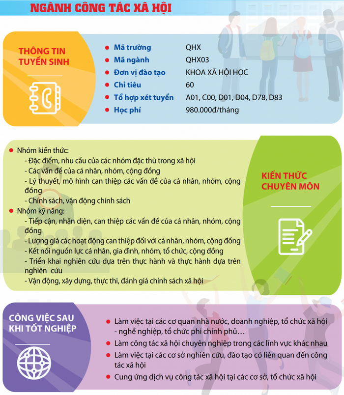 Cac nganh tuyen sinh Dai hoc Khoa hoc Xa hoi va Nhan van - DHQG Ha Noi 2021
