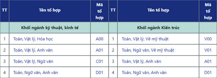 Phan hieu DH Xay dung Mien Trung tai Da Nang tuyen sinh 2021