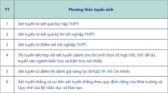 Phan hieu DH Xay dung Mien Trung tai Da Nang tuyen sinh 2021