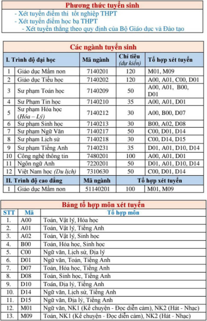 Thong tin tuyen sinh Dai hoc Phu Yen du kien nam 2021