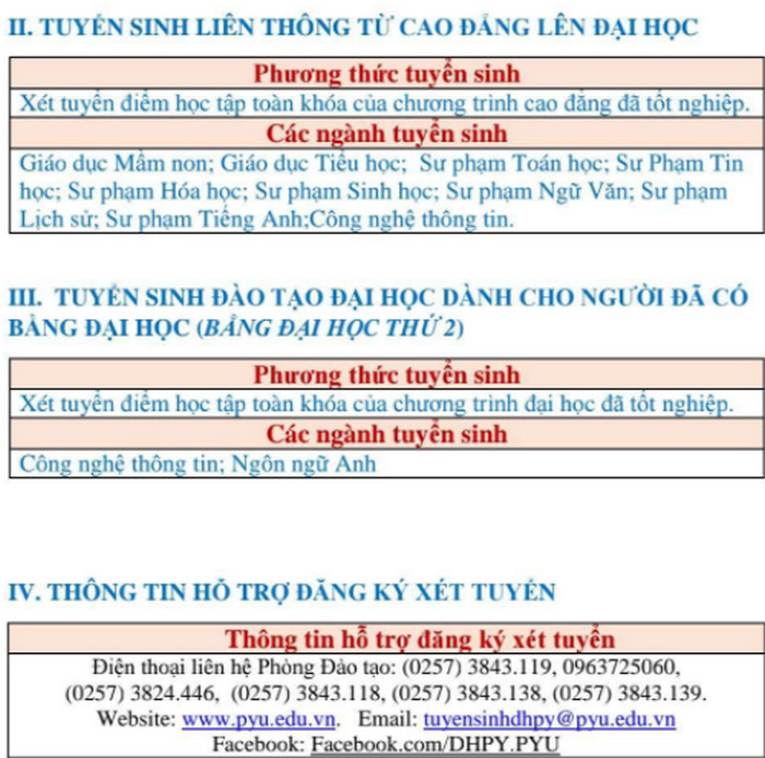 Thong tin tuyen sinh Dai hoc Phu Yen du kien nam 2021