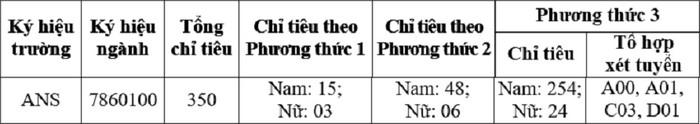 Thong tin tuyen sinh Dai hoc An ninh nhan dan 2021