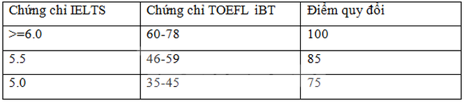 Dai hoc Quoc te - DHQG TPHCM cong bo lich thi Kiem tra nang luc 2021