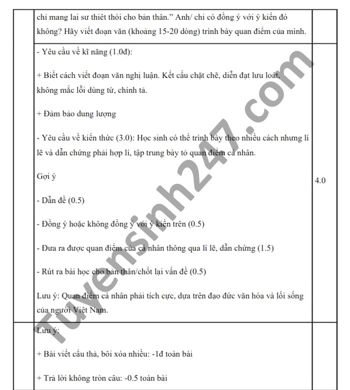 De luyen thi giua ki 2 nam 2021 mon Van lop 10 - co dap an