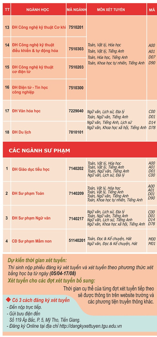 Phuong an tuyen sinh Dai hoc Tien Giang 2021