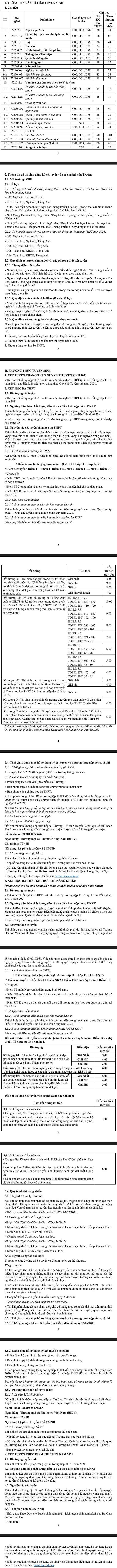 Phuong an tuyen sinh Dai hoc Van hoa Ha Noi 2021