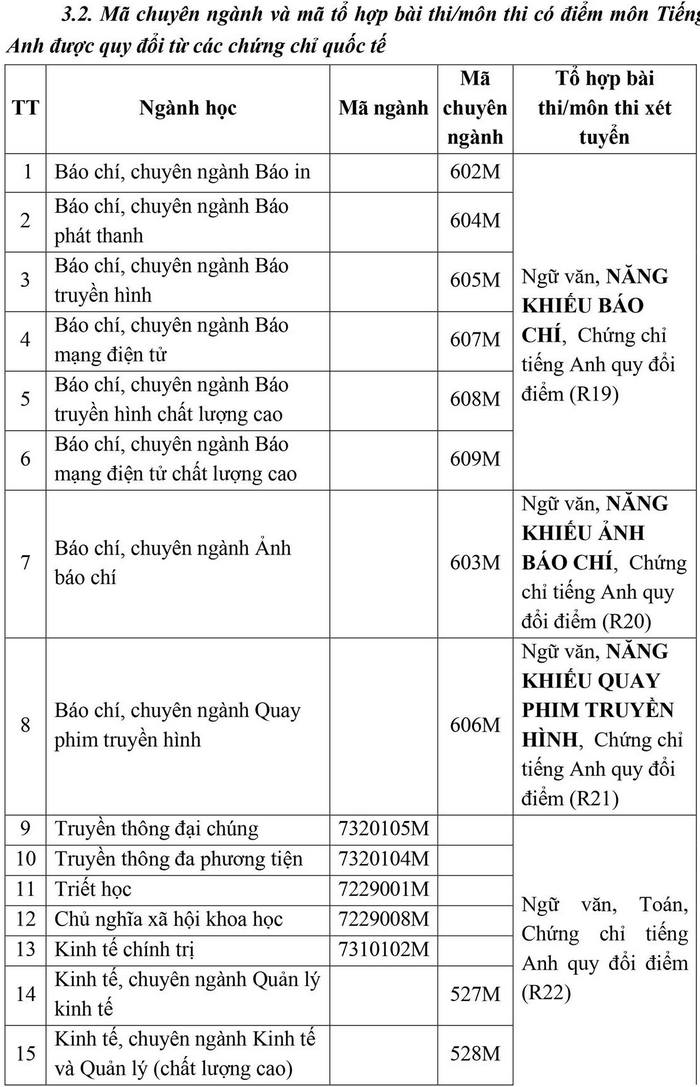 Hoc vien Bao chi va Tuyen truyen cong bo phuong an tuyen sinh 2021