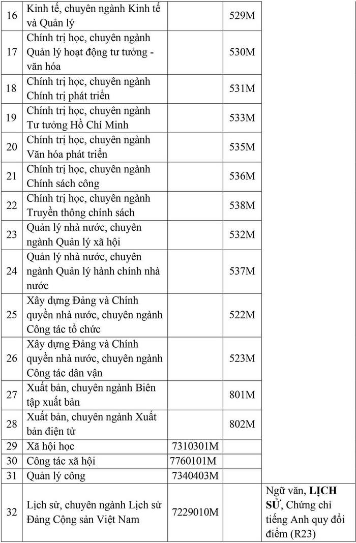 Hoc vien Bao chi va Tuyen truyen cong bo phuong an tuyen sinh 2021