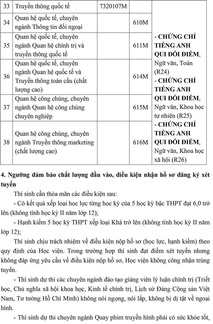 Hoc vien Bao chi va Tuyen truyen cong bo phuong an tuyen sinh 2021