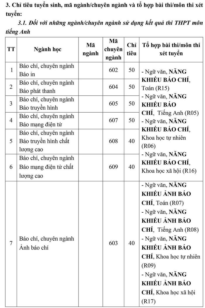 Hoc vien Bao chi va Tuyen truyen cong bo phuong an tuyen sinh 2021