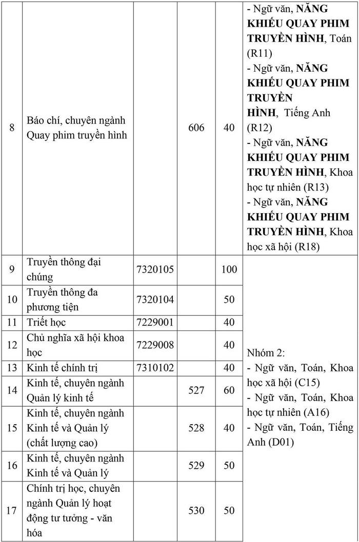 Hoc vien Bao chi va Tuyen truyen cong bo phuong an tuyen sinh 2021