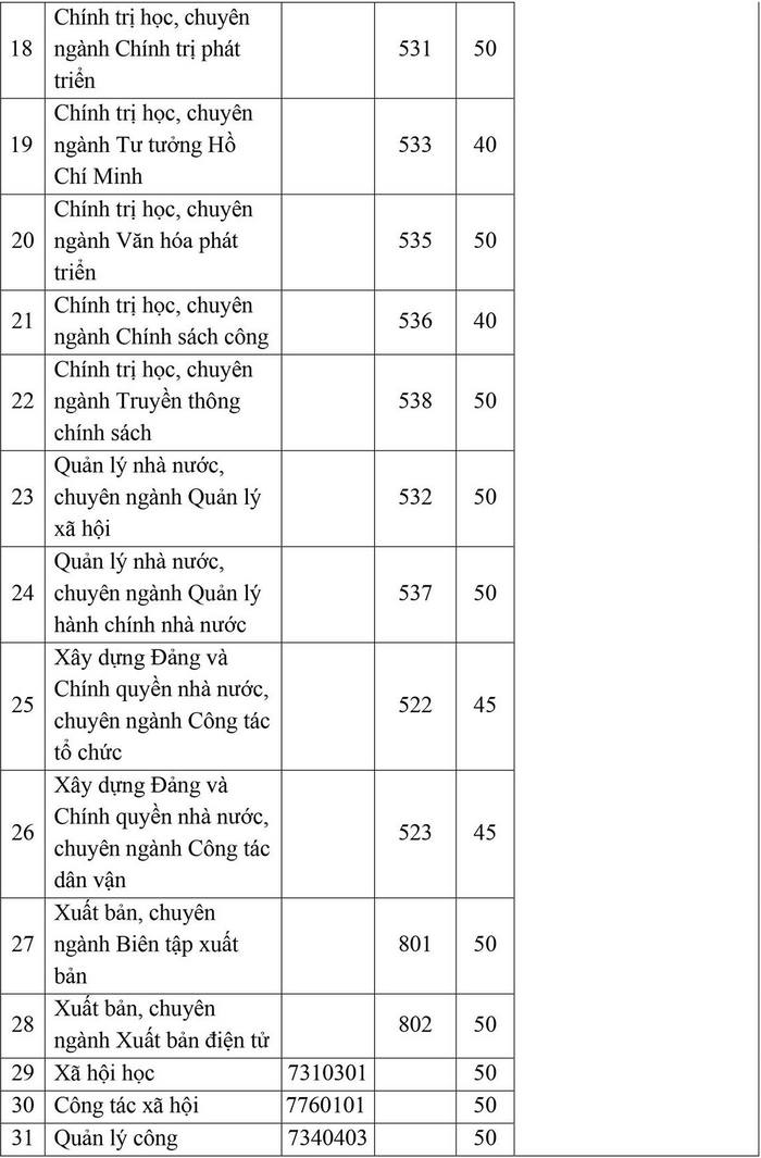 Hoc vien Bao chi va Tuyen truyen cong bo phuong an tuyen sinh 2021