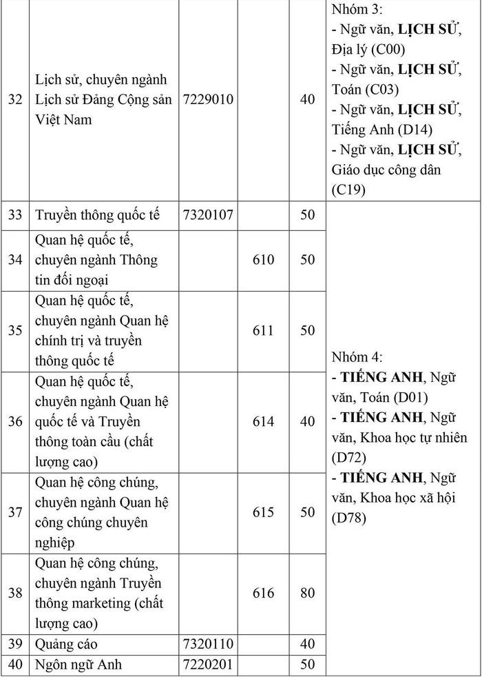 Hoc vien Bao chi va Tuyen truyen cong bo phuong an tuyen sinh 2021