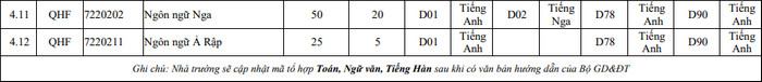 Dai hoc Ngoai ngu - DHQG Ha Noi tuyen 1.600 chi tieu nam 2021