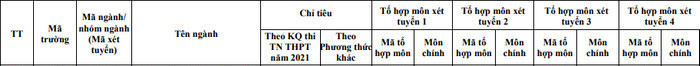 Chi tieu tuyen sinh Khoa Luat - DHQG Ha Noi 2021
