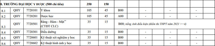 Dai hoc Y Duoc - DHQG Ha Noi tuyen 500 chi tieu nam 2021