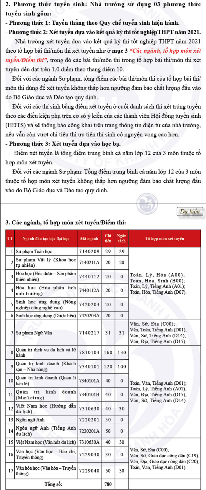 Thong tin tuyen sinh Dai hoc Khanh Hoa 2021
