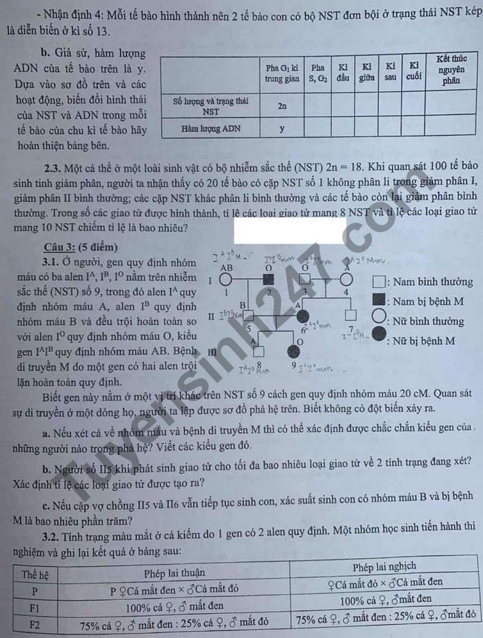 De thi hoc sinh gioi lop 9 cap TP nam 2021 mon Sinh - TPHCM