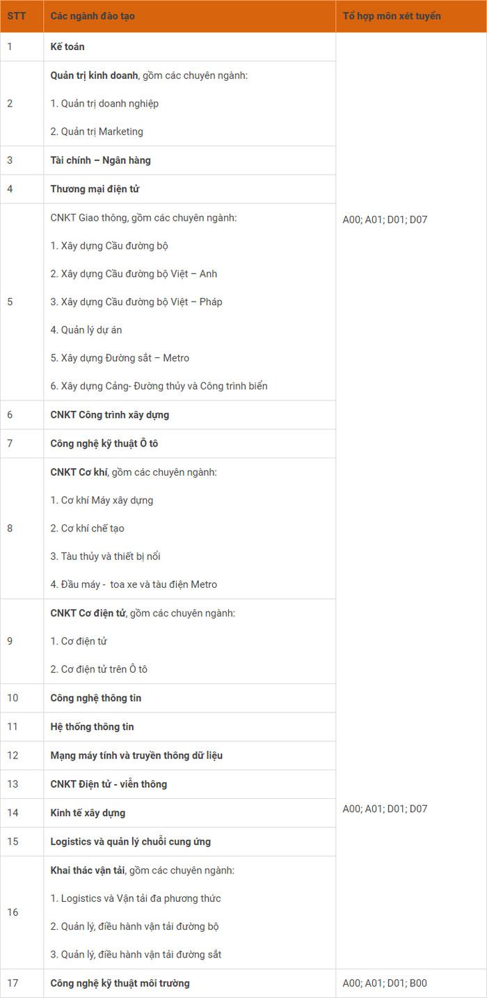 Phuong an tuyen sinh Dai hoc Cong nghe Giao thong van tai 2021