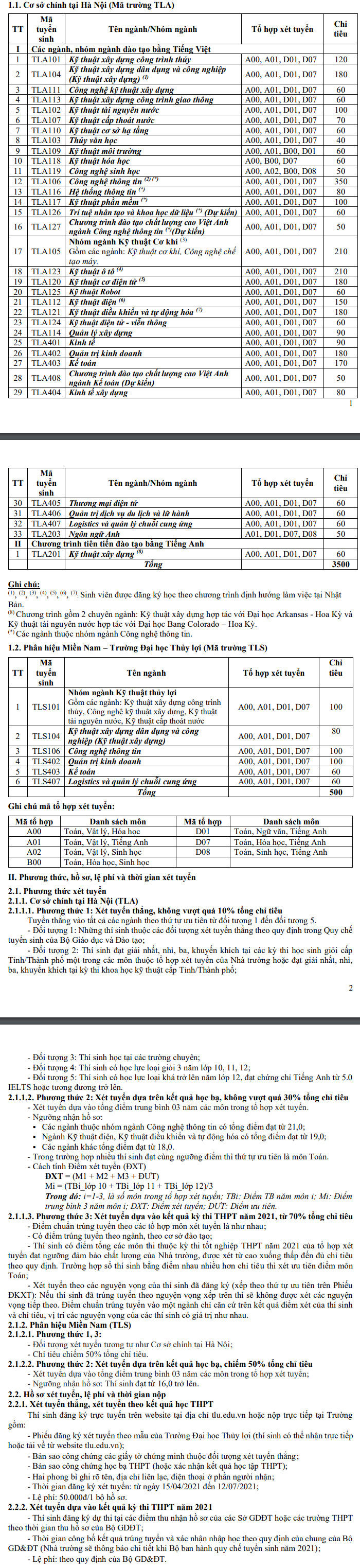 Phuong thuc tuyen sinh Dai hoc Thuy Loi nam 2021