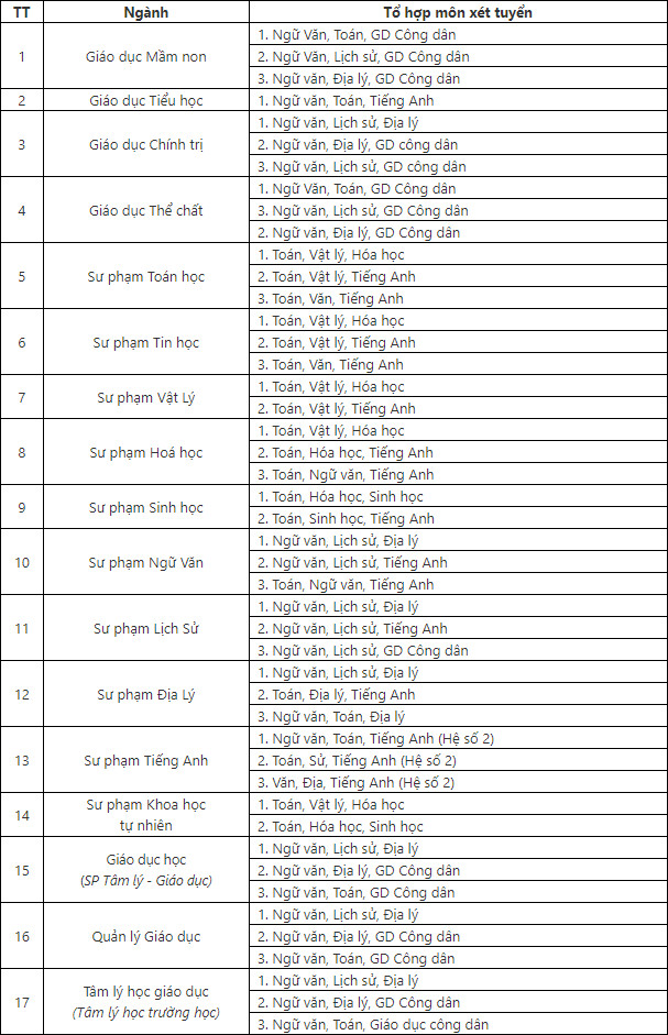 Phuong an tuyen sinh Dai hoc Su pham - DH Thai Nguyen 2021