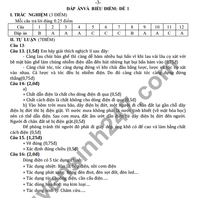 Dap an de thi giua ki 2 2021 mon Ly lop 7 TH-THCS Son Dinh