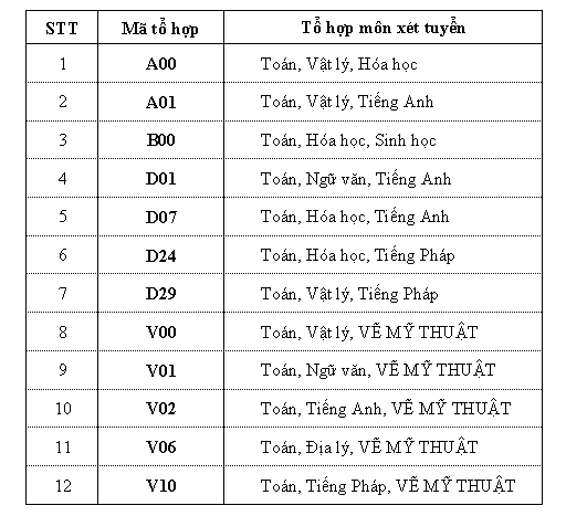 Dai hoc Xay dung cong bo phuong an tuyen sinh 2021