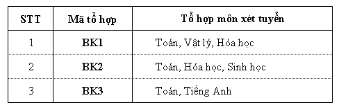 Dai hoc Xay dung cong bo phuong an tuyen sinh 2021