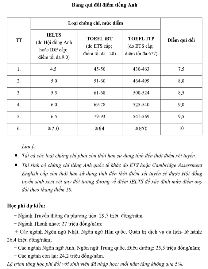 Thong tin tuyen sinh Dai hoc Thang Long nam 2021