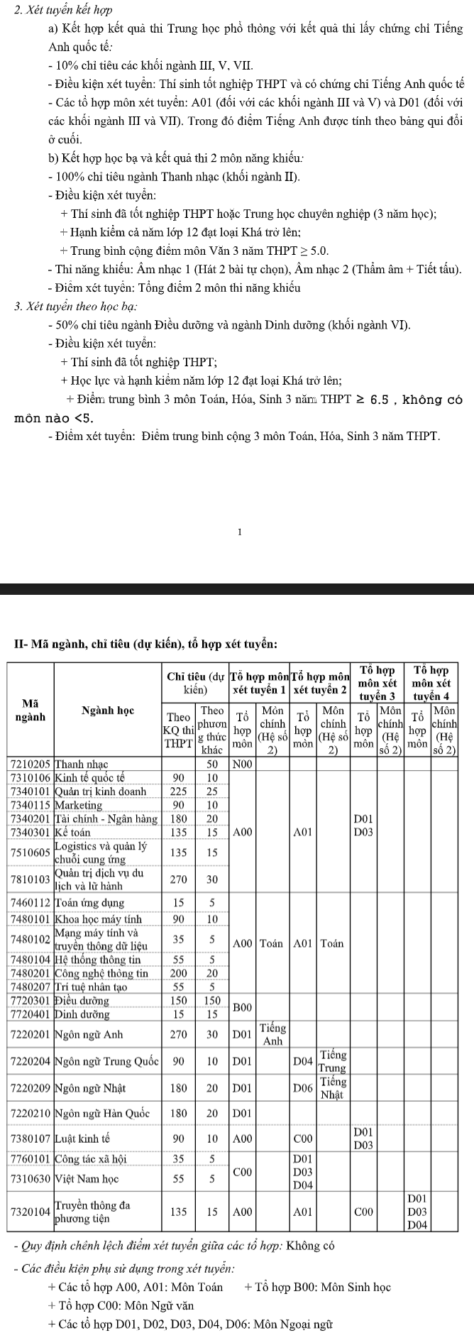 Thong tin tuyen sinh Dai hoc Thang Long nam 2021