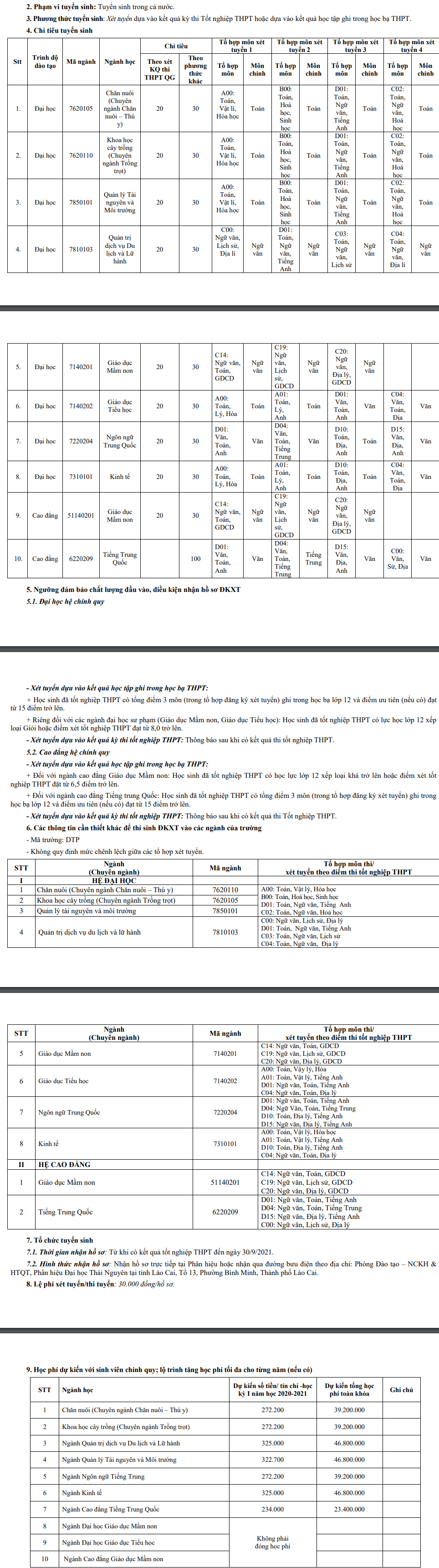 Phan hieu Dai hoc Thai Nguyen tai Lao Cai tuyen sinh 2021