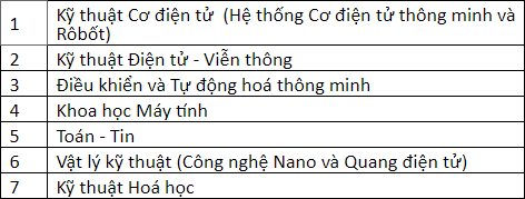 Dai hoc Bach khoa Ha Noi cong bo phuong an tuyen sinh 2021