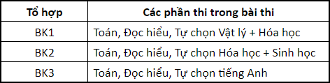 Dai hoc Bach khoa Ha Noi cong bo phuong an tuyen sinh 2021