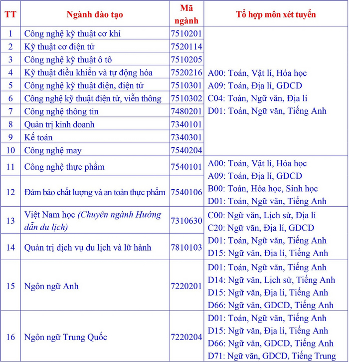 Phuong an tuyen sinh Dai hoc Sao Do nam 2021