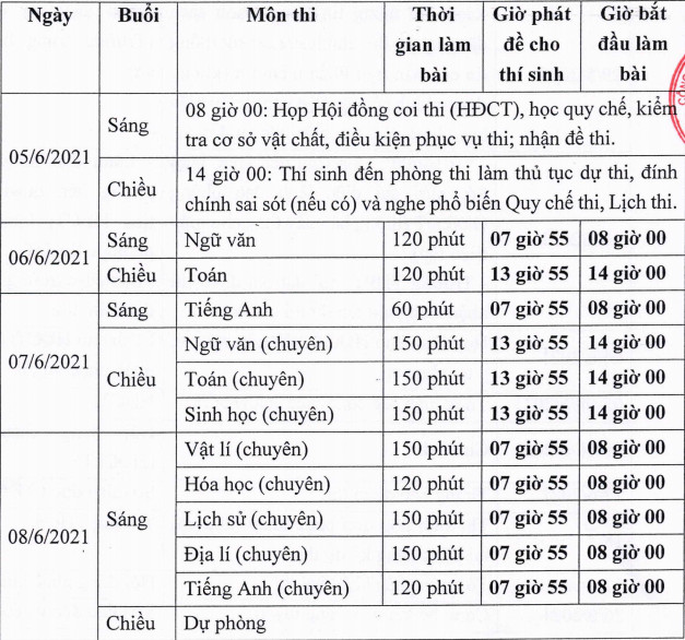 Hai Duong cong bo lich thi vao lop 10 nam 2021