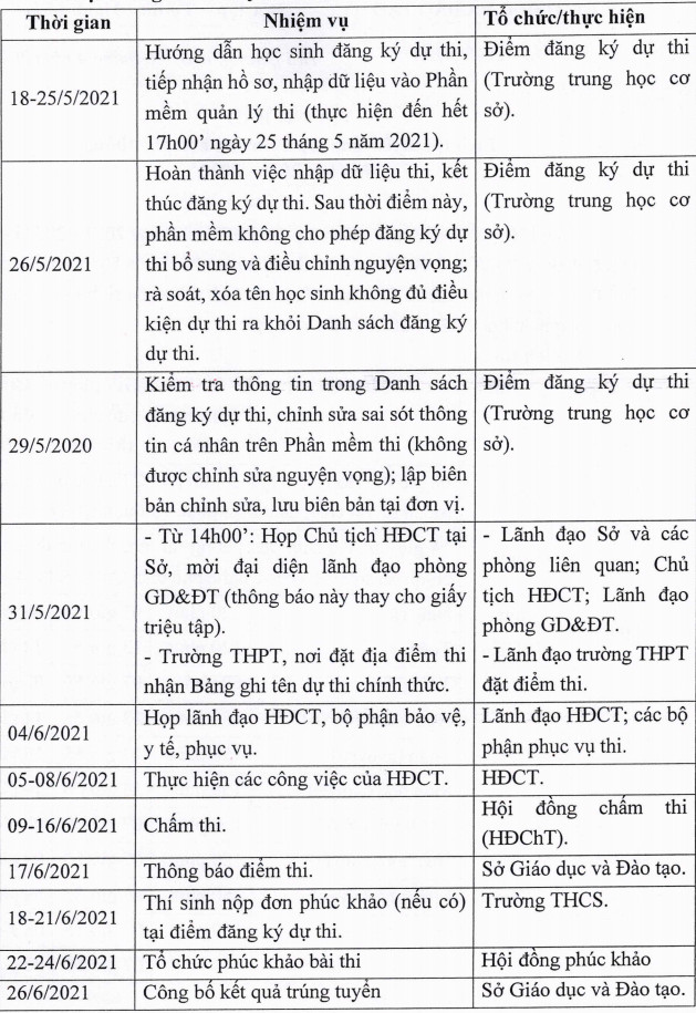 Hai Duong cong bo lich thi vao lop 10 nam 2021