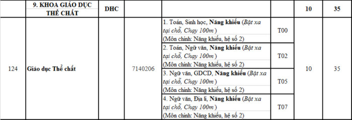 Khoa Giao duc The chat - DH Hue tuyen sinh nam 2021