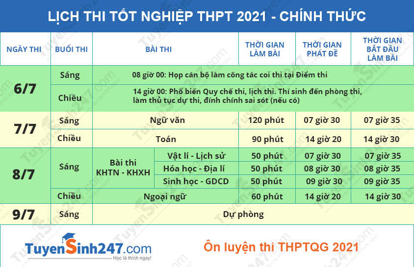 Lich thi tot nghiep THPT nam 2021 - Chi tiet