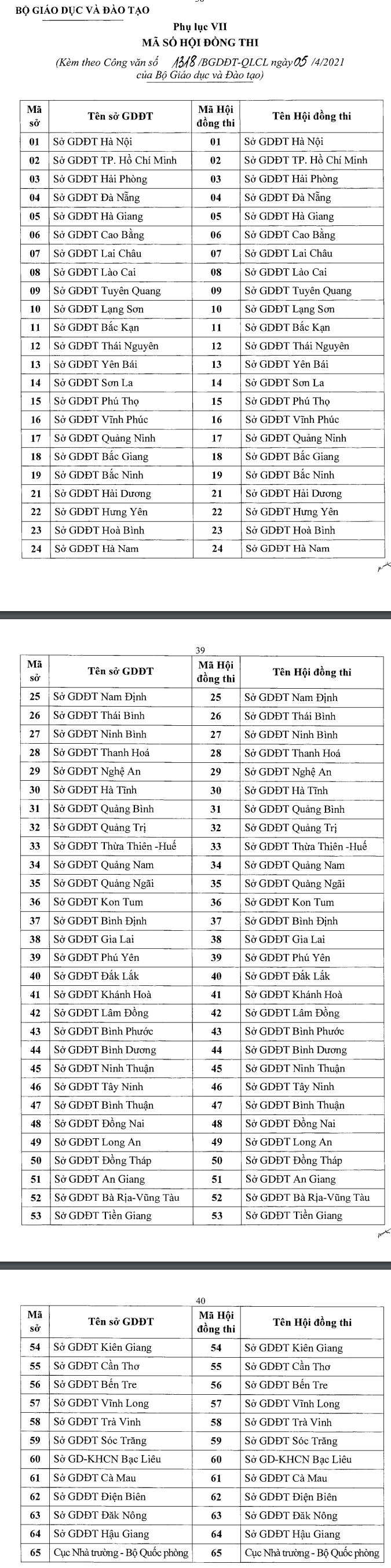 Danh sach Ma hoi dong thi tot nghiep THPT 2021