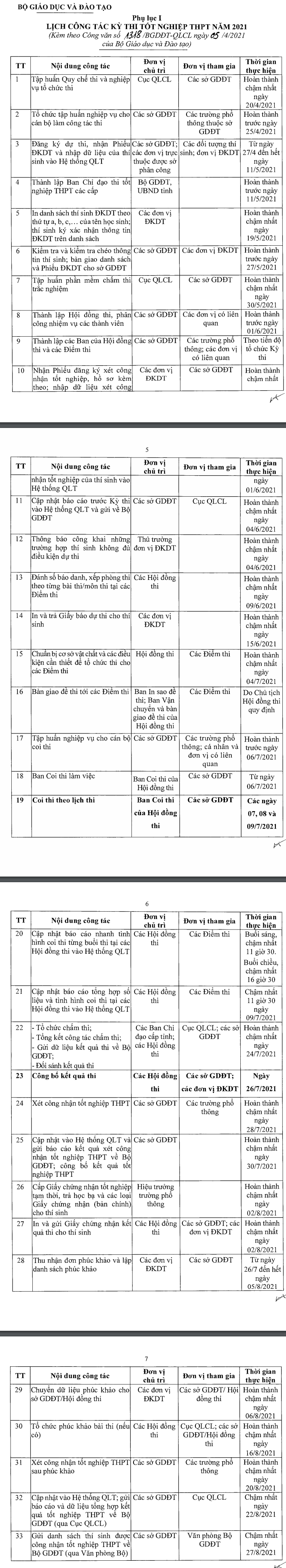 Cac moc thoi gian quan trong thi tot nghiep THPT 2021