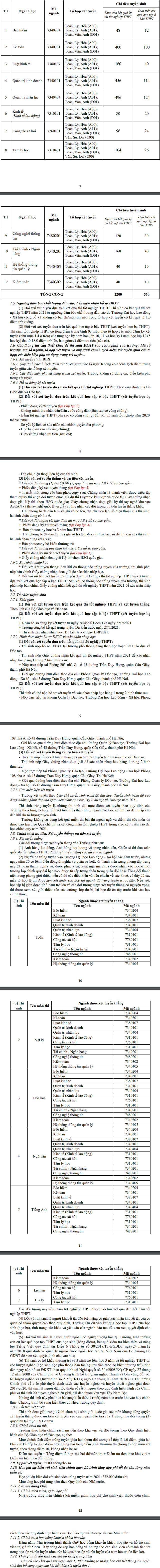 Thong tin tuyen sinh Dai hoc Lao dong - Xa hoi nam 2021