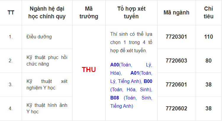 Dai hoc Y khoa Tokyo Viet Nam tuyen sinh nam 2021