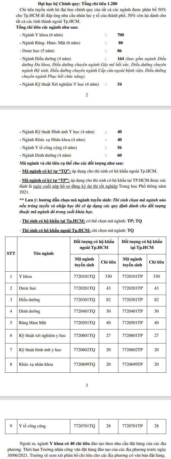 DH Y khoa Pham Ngoc Thach cong bo phuong an tuyen sinh 2021