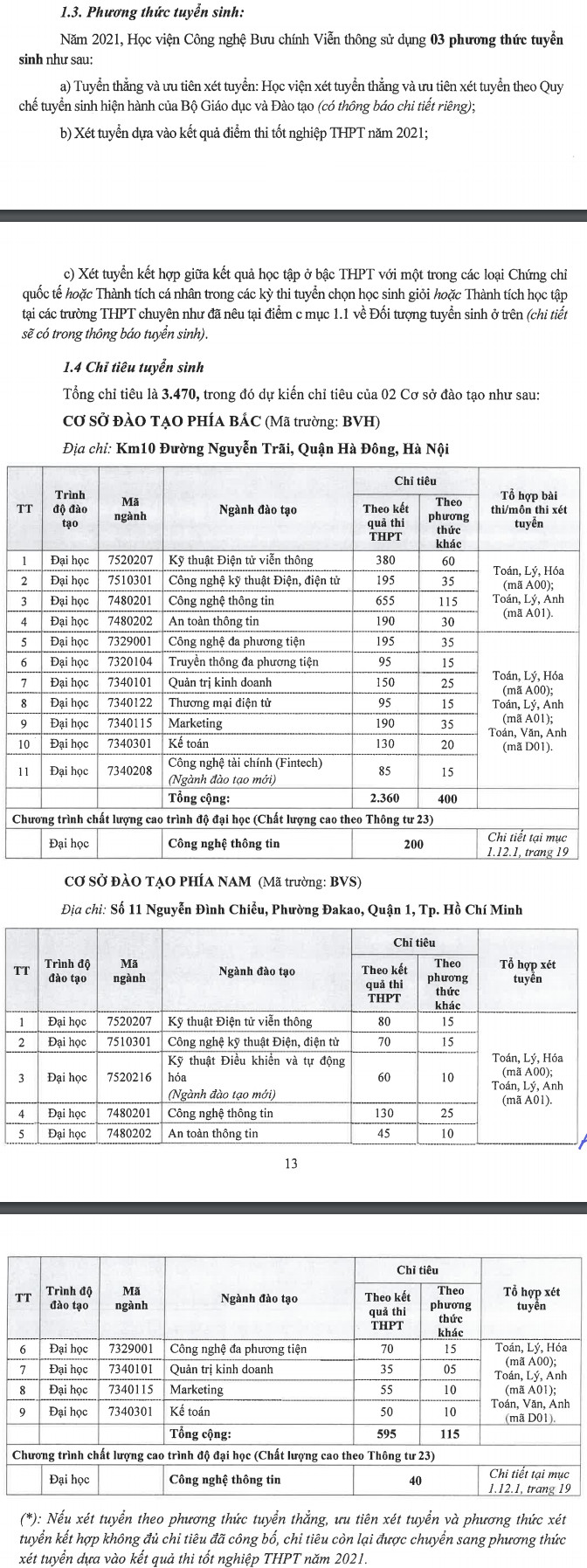 Thong tin tuyen sinh HV Cong nghe Buu chinh Vien thong 2021 - Chinh thuc