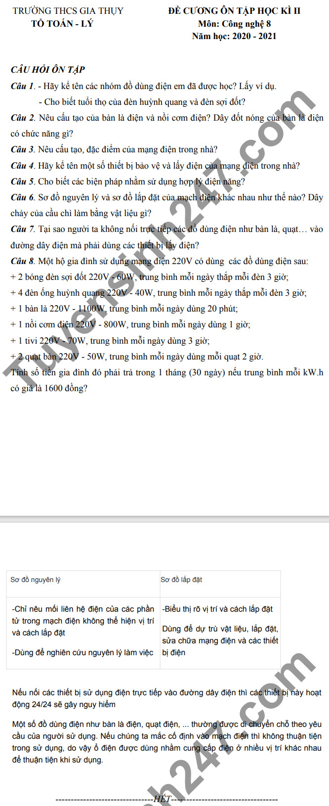 De cuong on tap ki 2 Cong nghe 8 - THCS Gia Thuy 2021