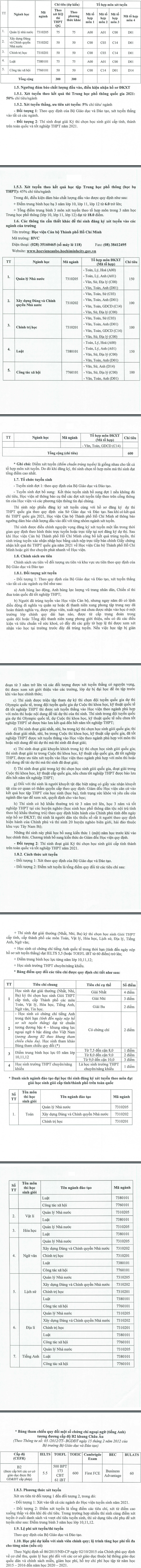 Thong tin tuyen sinh Hoc vien Can bo TPHCM 2021